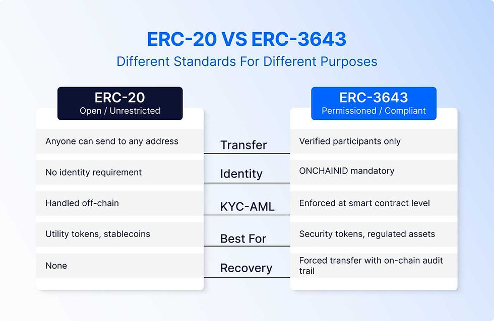 2026 On-Chain KYC Standards: How Real-Time Identity Verification is Reshaping DeFi Compliance