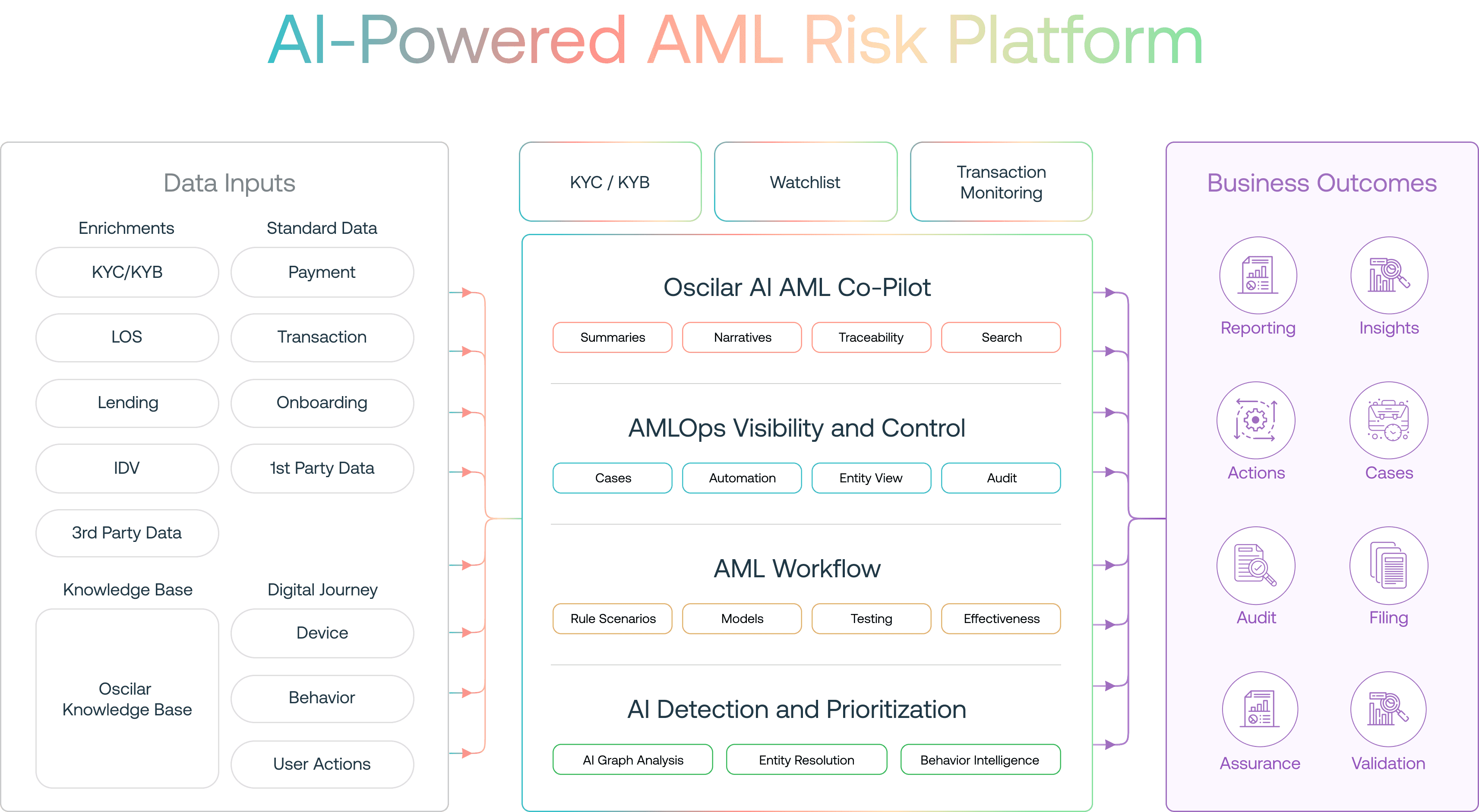 2026 Crypto Compliance: OnChain KYC and the New AML Rules