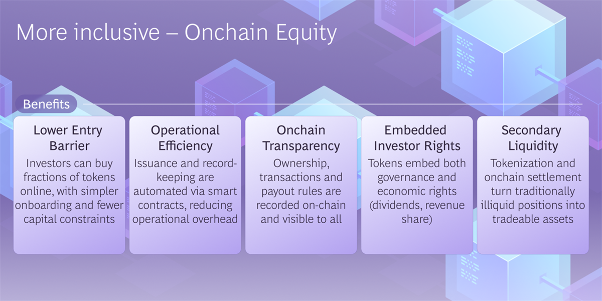 Why is the Turning Point for Automated On-Chain KYC Compliance