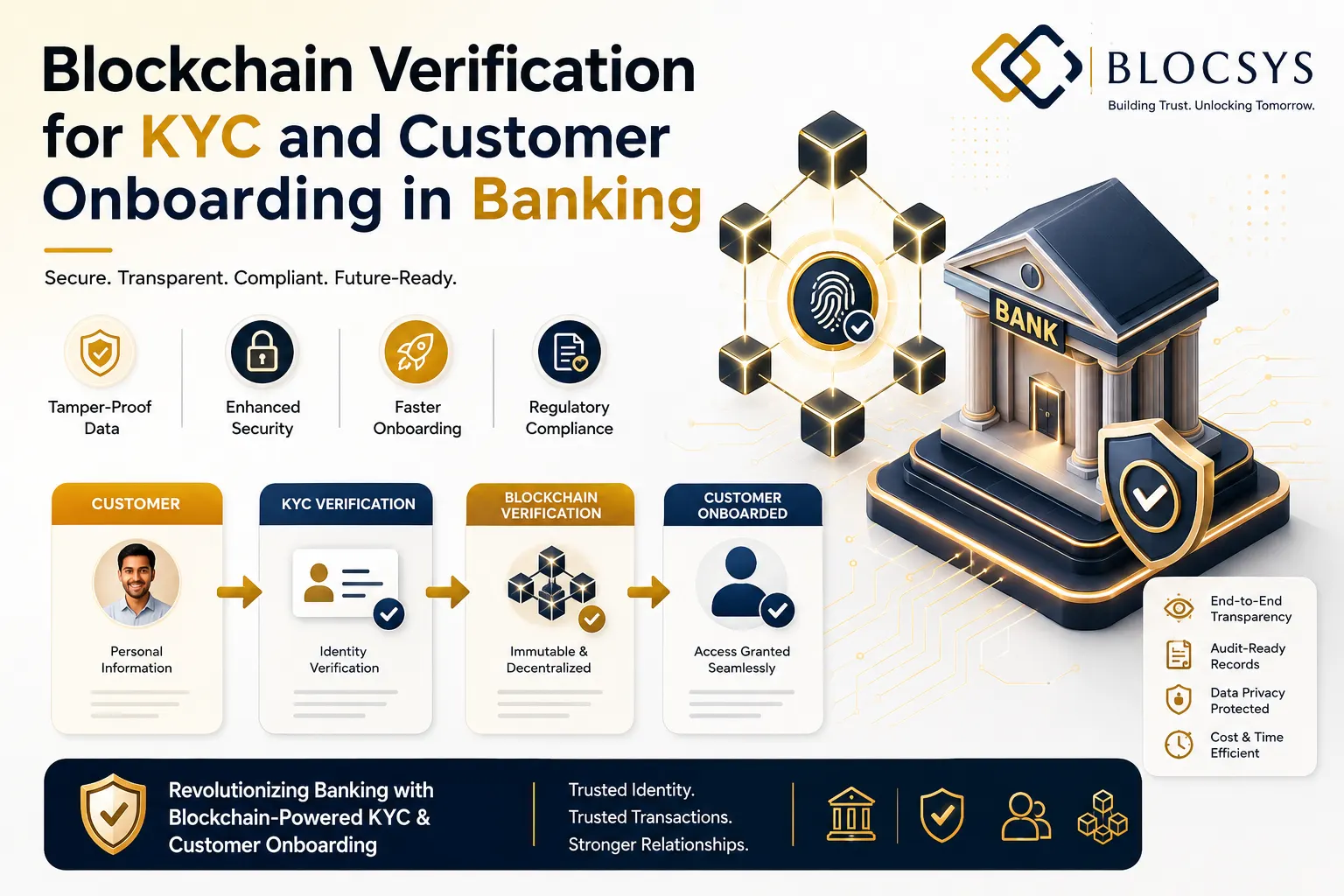 Why Is the Turning Point for AI-Driven OnChain KYC Compliance