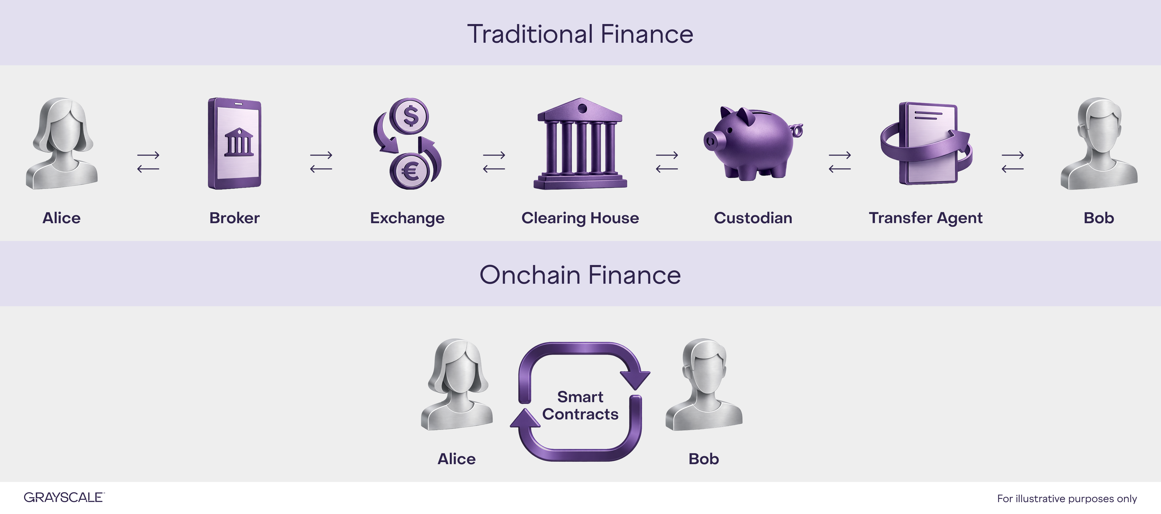 The OnChain KYC Revolution