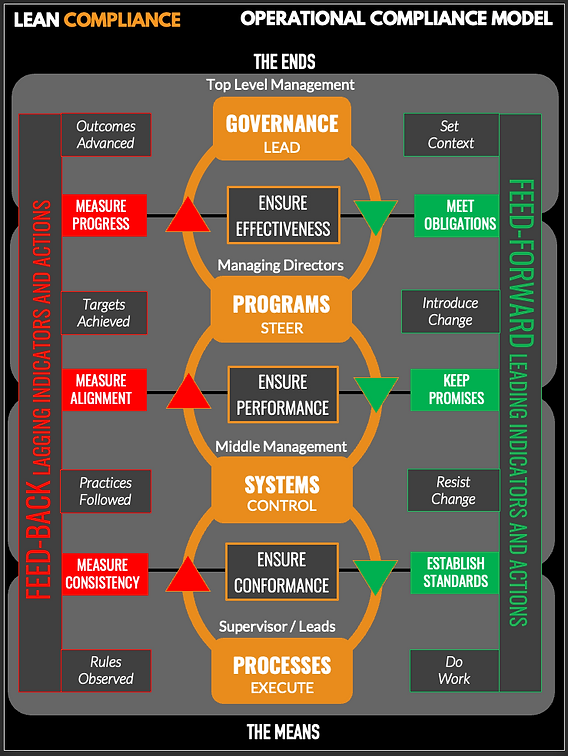 Compliance Update