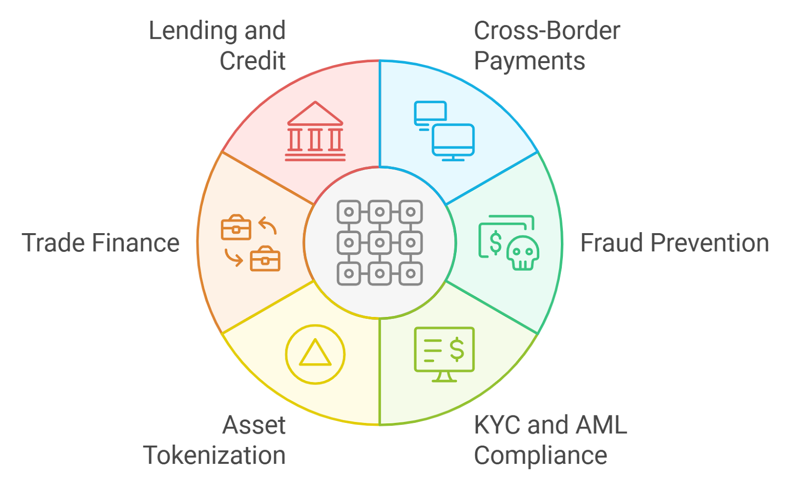 cost savings KYC blockchain
