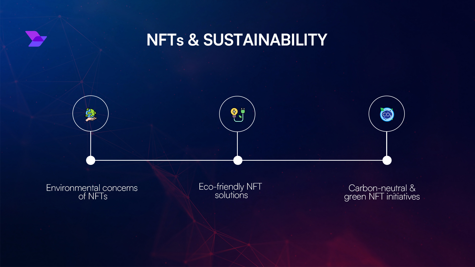 Bloom filter implementation for blockchain KYC
