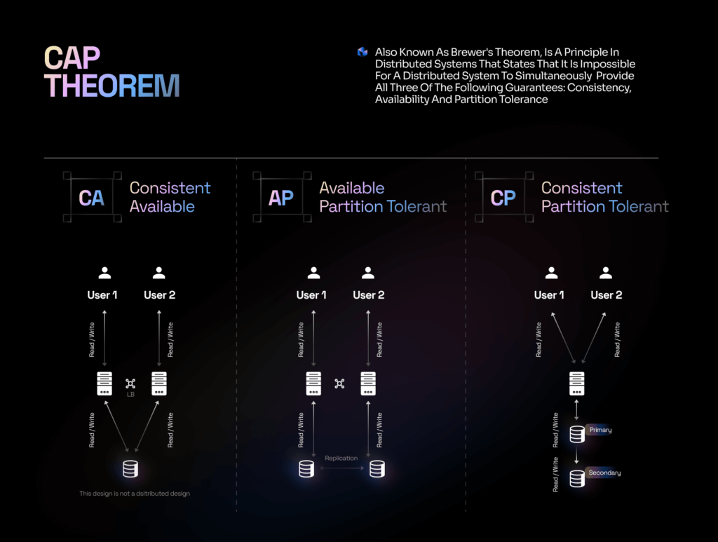 Abstract visualization of cryptocurrency wallet linked to privacy shield with blockchain attestations for secure DeFi access and on-chain KYC compliance