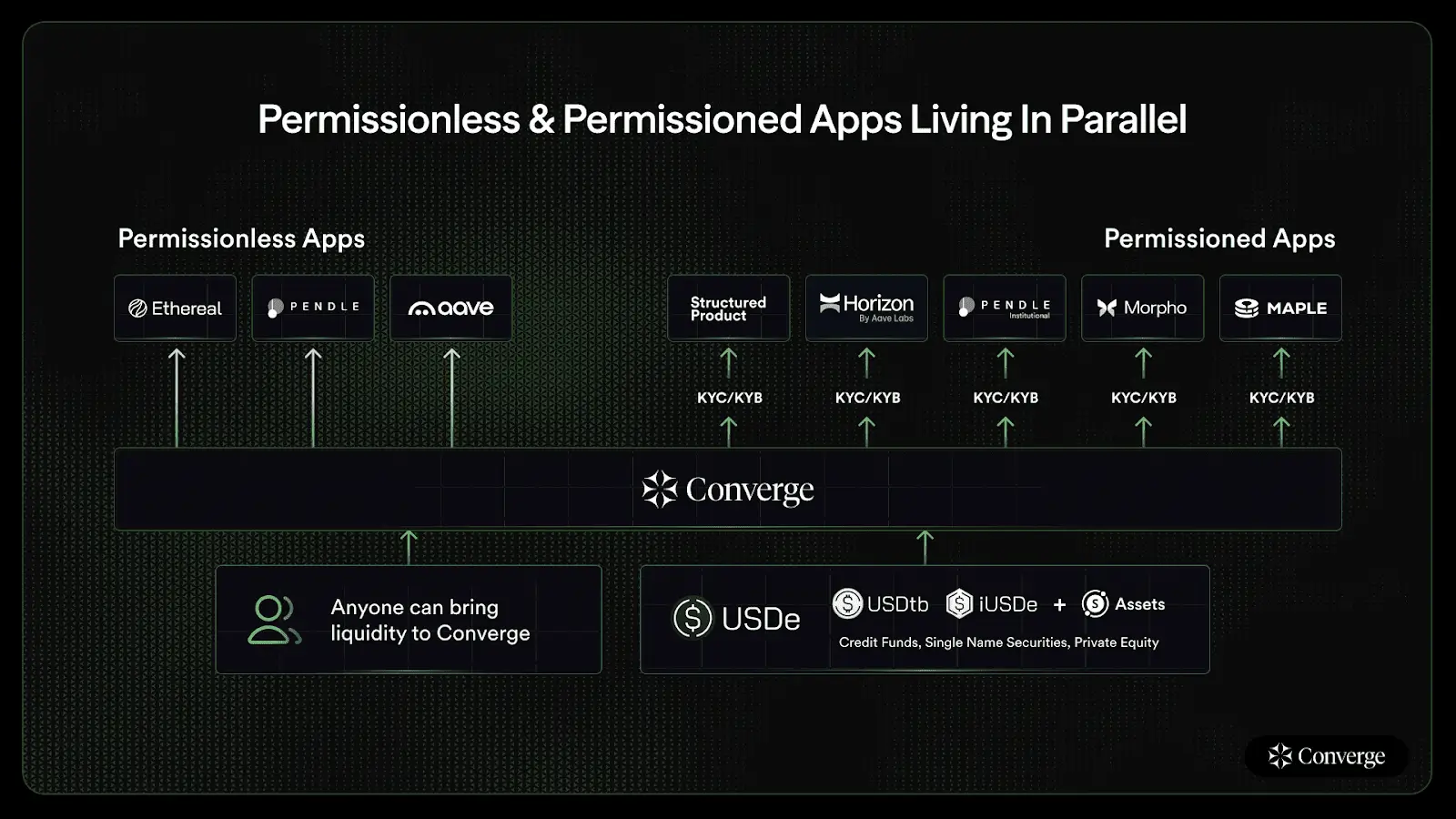 IOTA tokenized KYC cross-protocol compliance