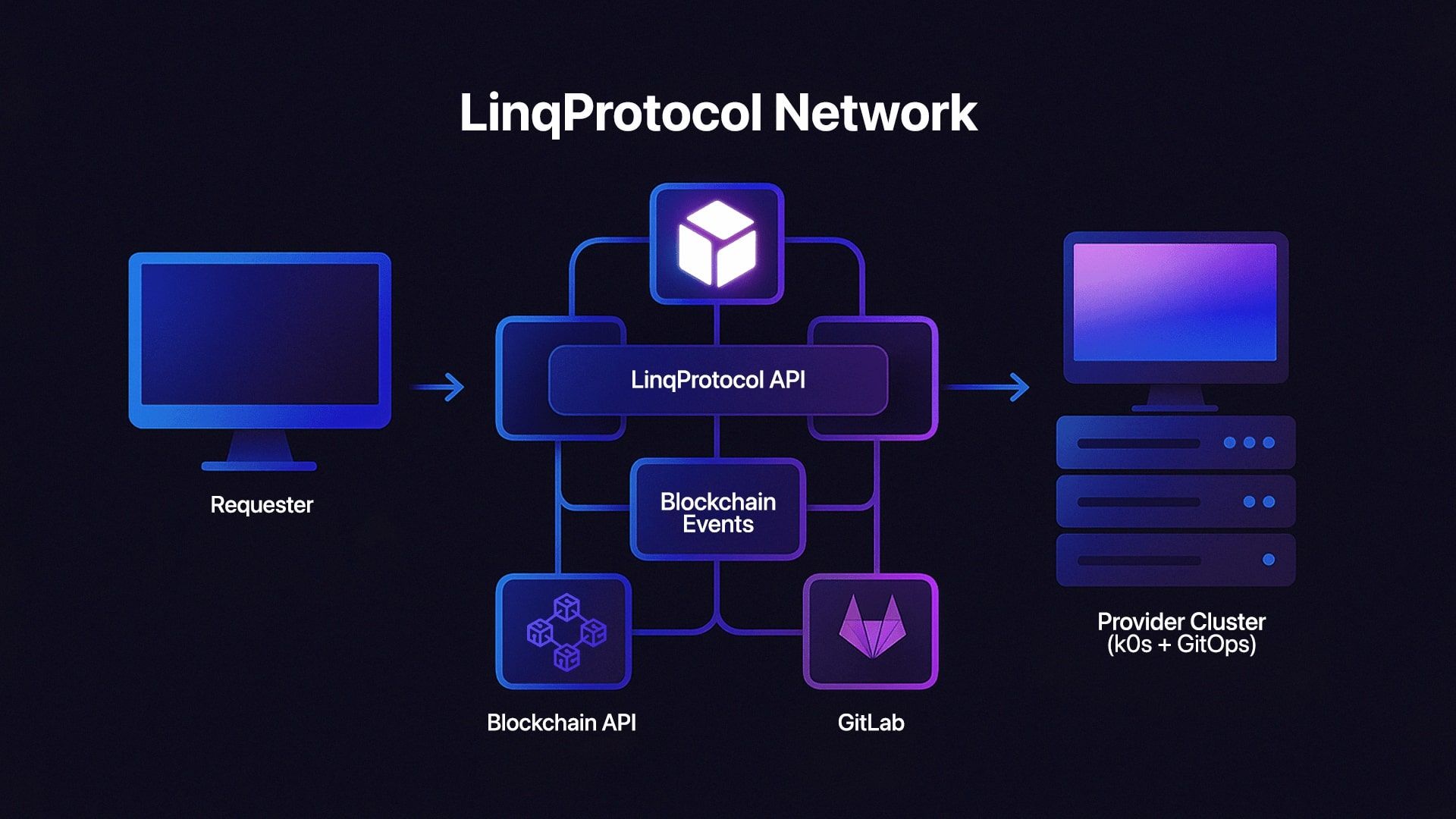 Attest Protocol API integration example