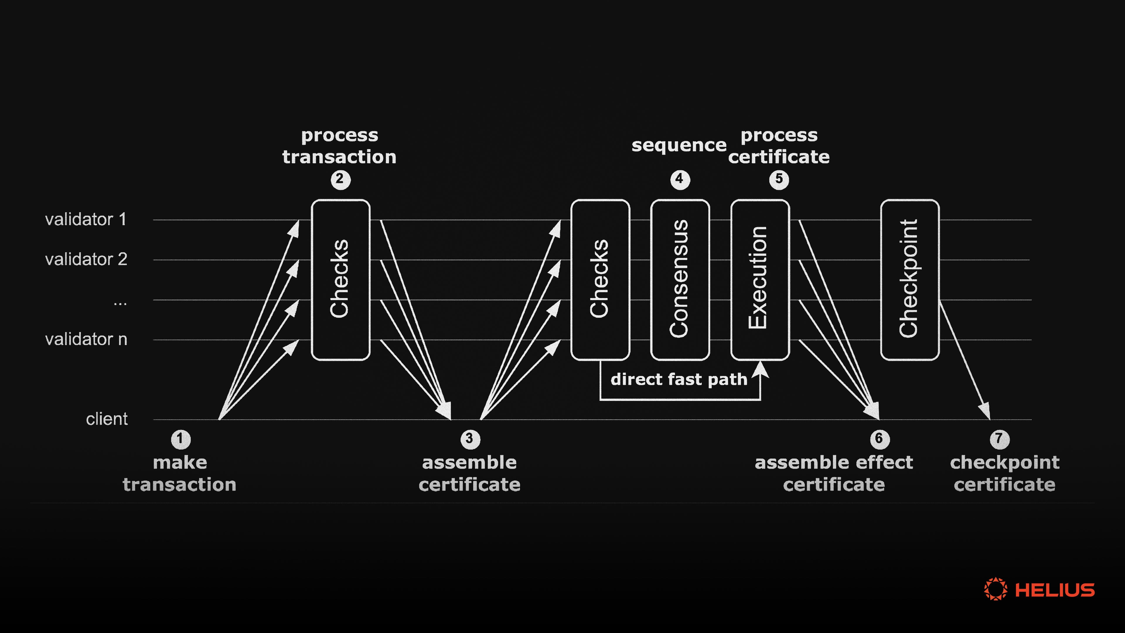 ComplyDeFi ONCHAINID smart contract
