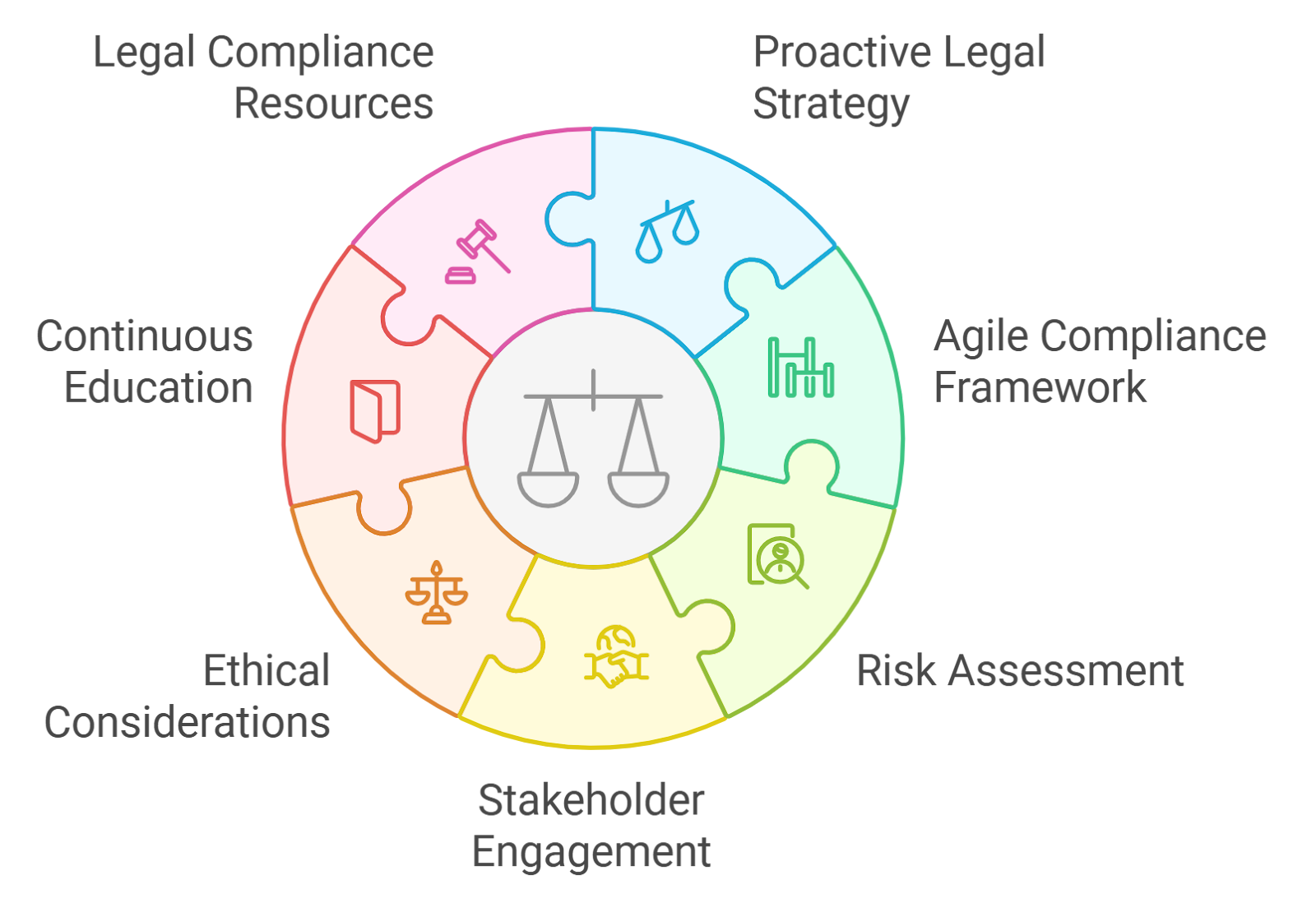 smart contract compliance enforcement