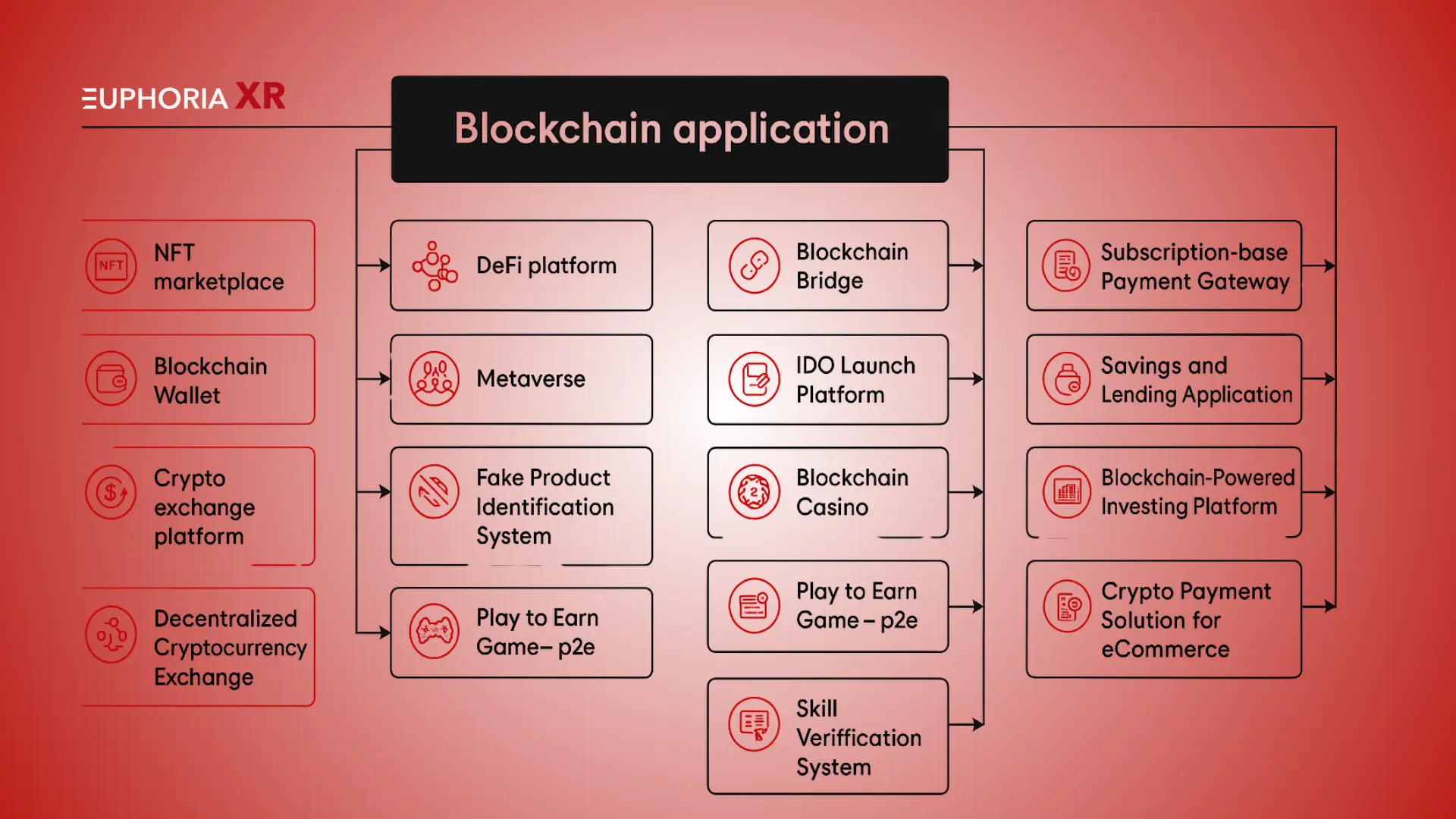 Futuristic dashboard displaying onchain KYC attestations and seamless DeFi onboarding in 2025, with digital identity icons, blockchain connections, and user-friendly interface.