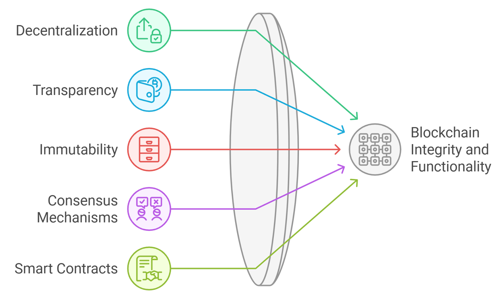 multi-chain blockchain integration diagram