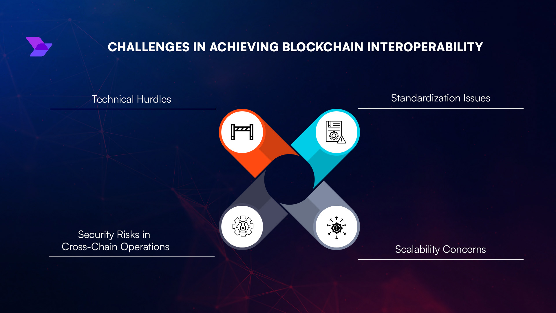 onchain KYC interoperability blockchain