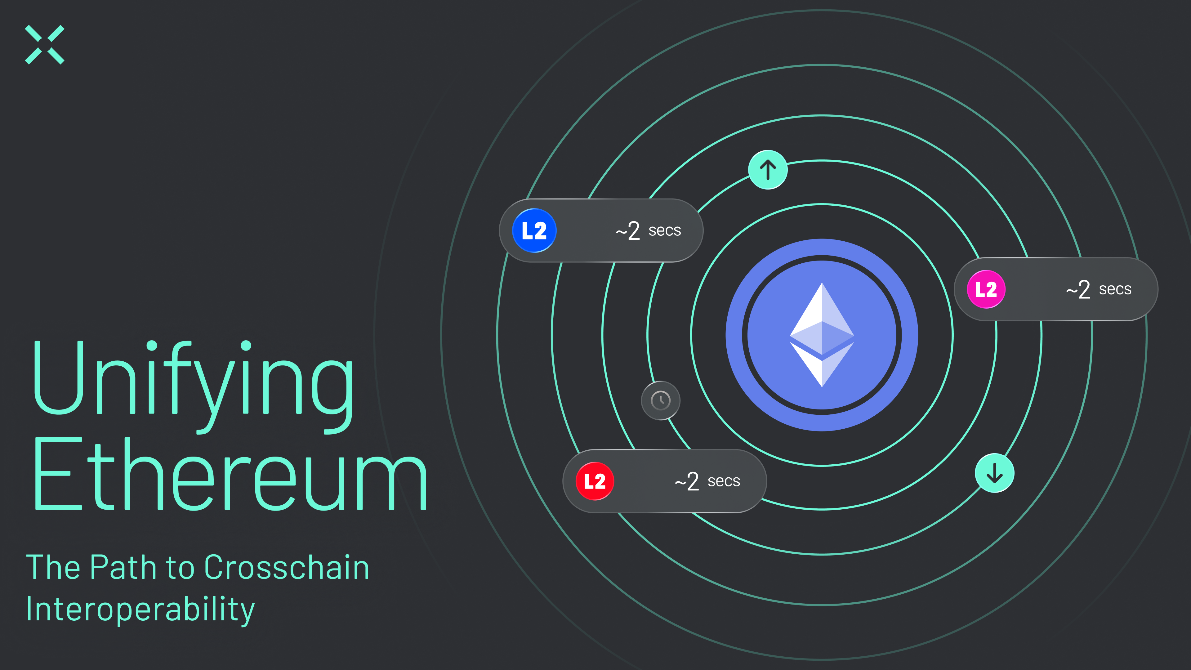 cross-chain interoperability blockchain diagram
