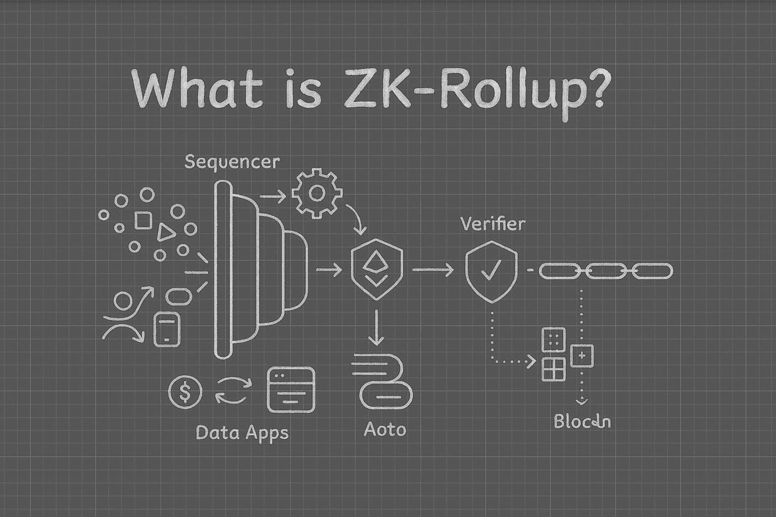 zkSync Era KYC attestation in DeFi