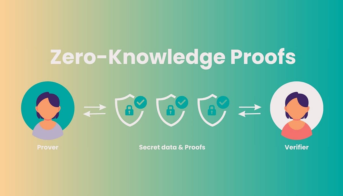 zero knowledge proof privacy blockchain image