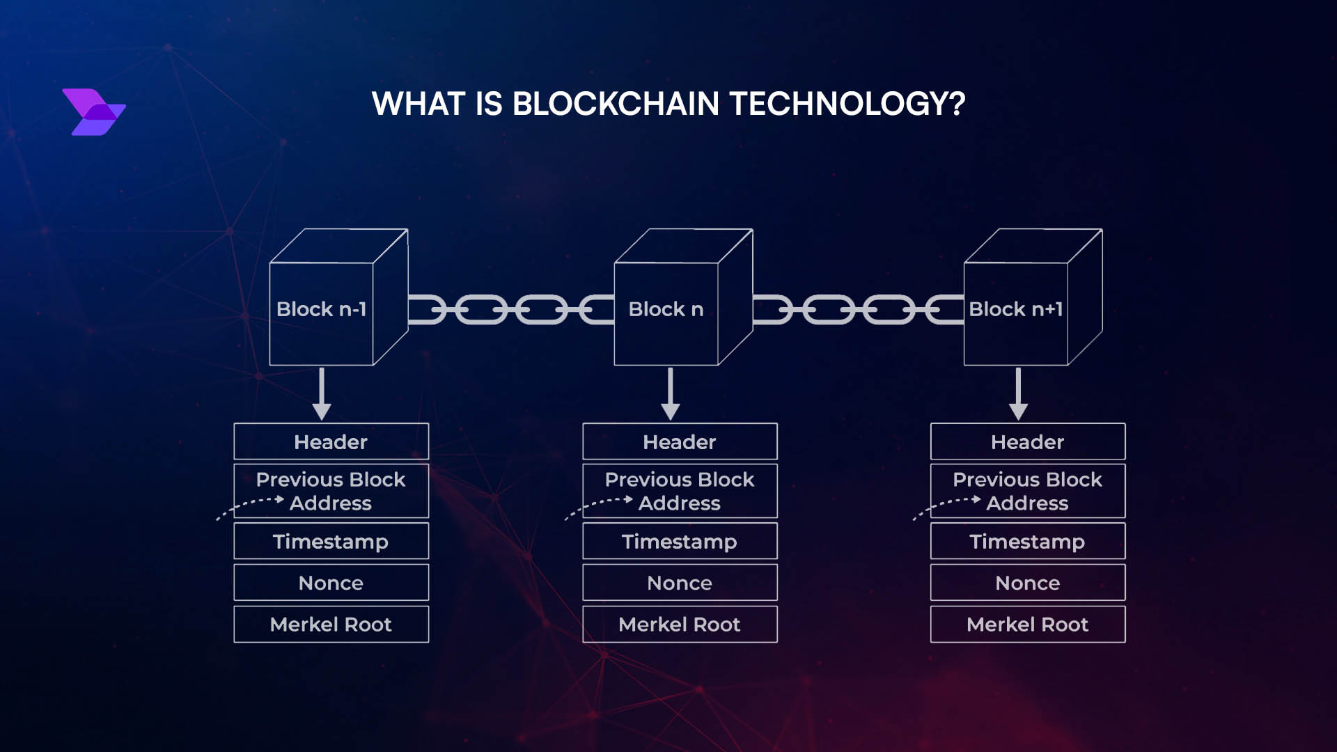 Stylized graphic of blockchain verification with a digital shield symbolizing KYC compliance in DeFi allowlists