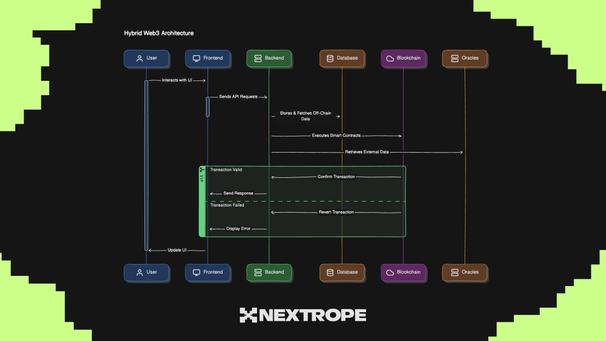 Visual comparison of on-chain attestations vs traditional KYC workflows in Web3 environments, highlighting privacy, decentralization, and interoperability differences