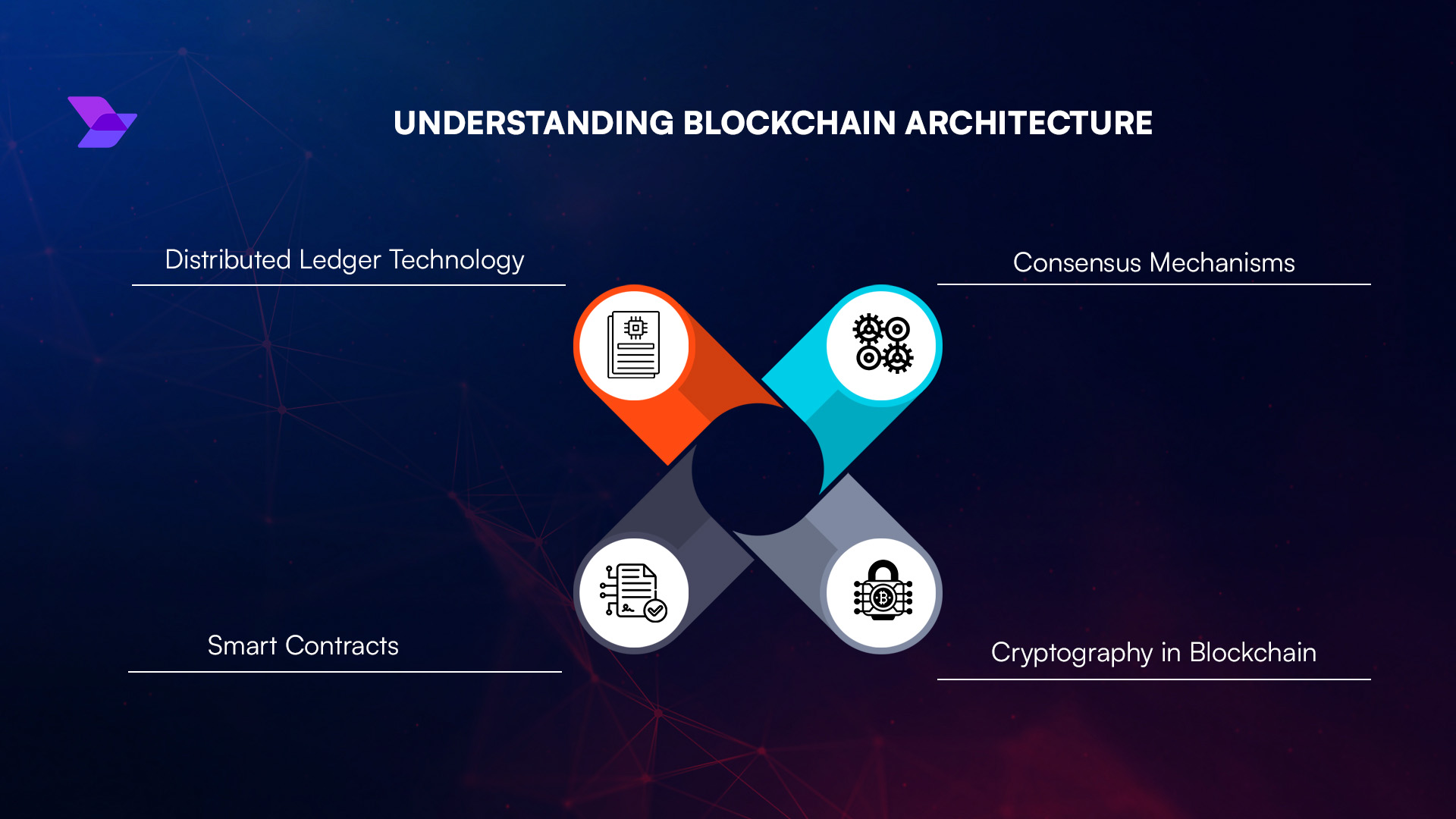 blockchain security immutable attestation