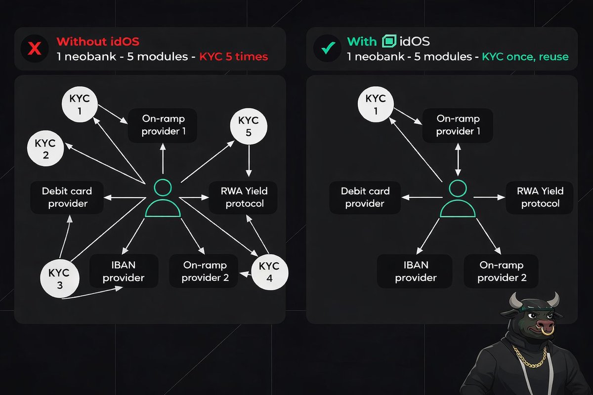 reduced onboarding friction KYC blockchain