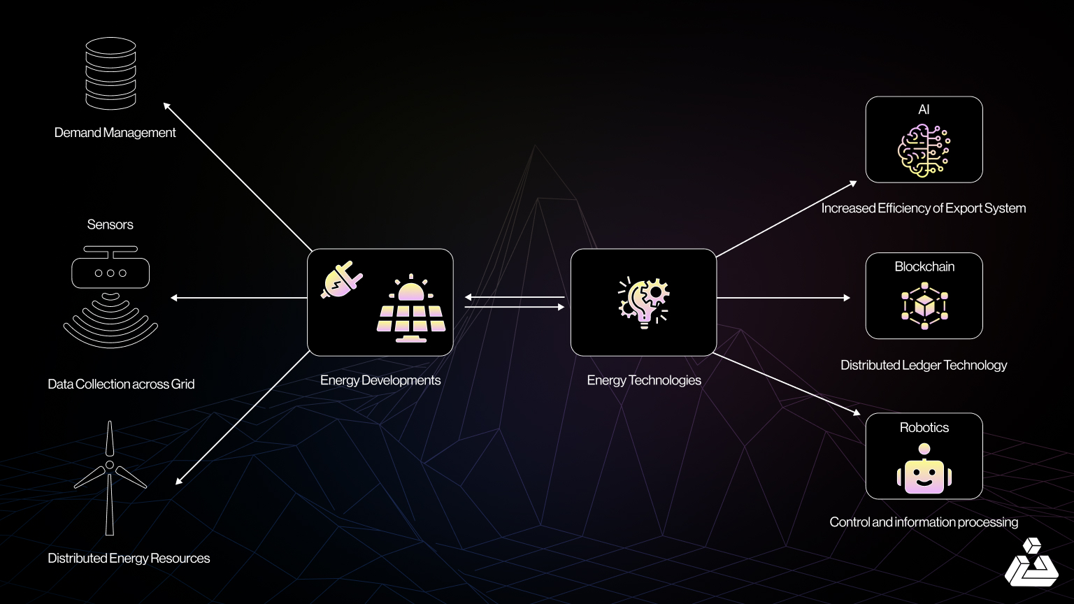 smart contract integration puzzle blockchain