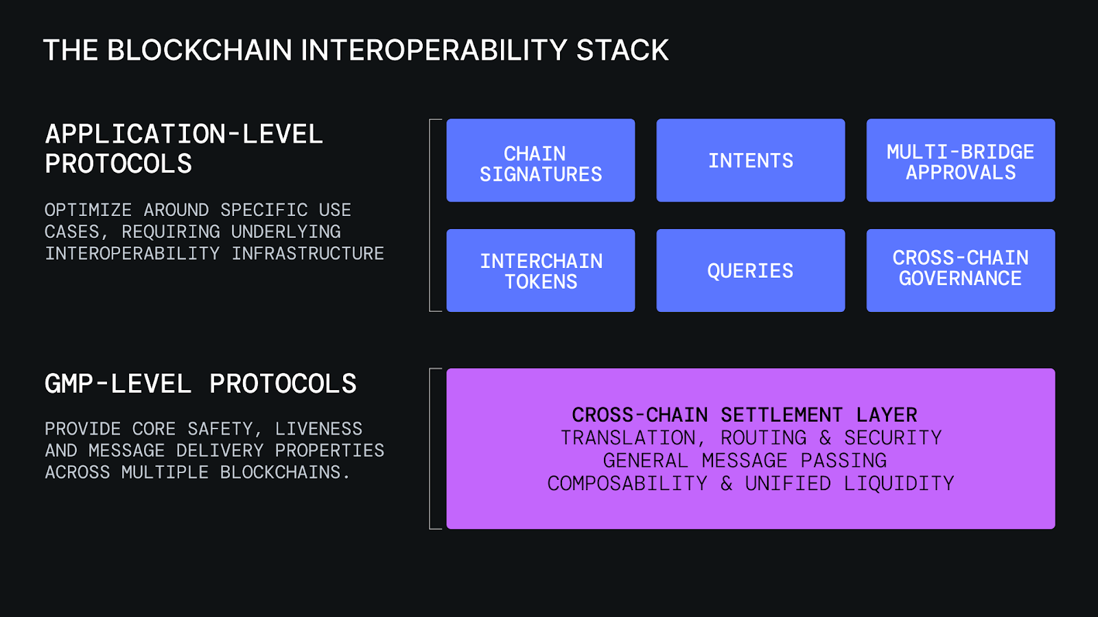 Multi-chain KYC identity interoperability