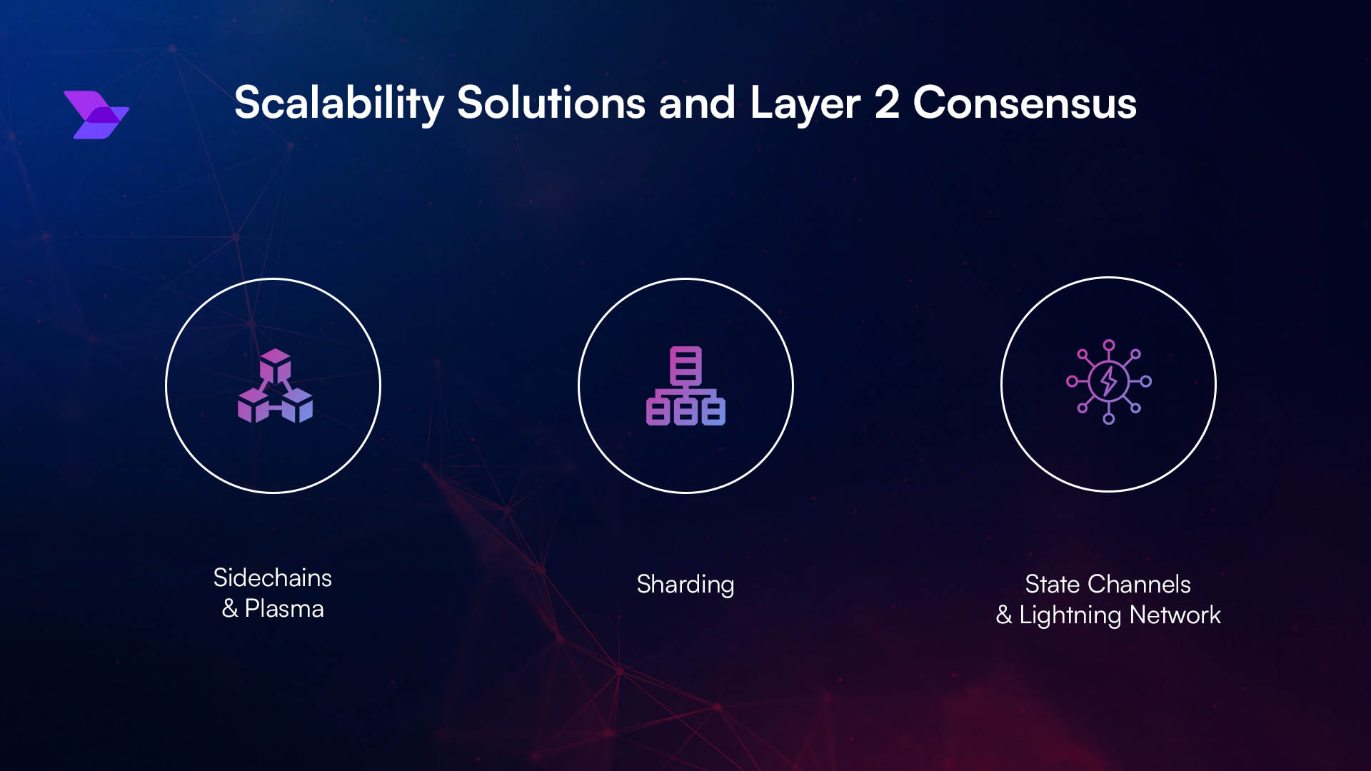 Dynamic infographic contrasting Sybil attacks with onchain KYC attestations protecting Web3 allowlists and gated communities