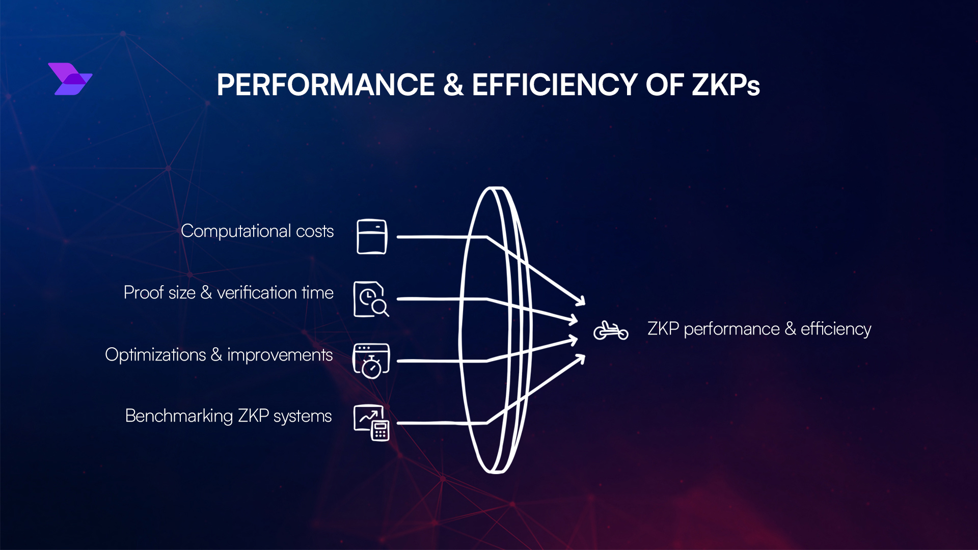 Zero-knowledge proof KYC demonstration