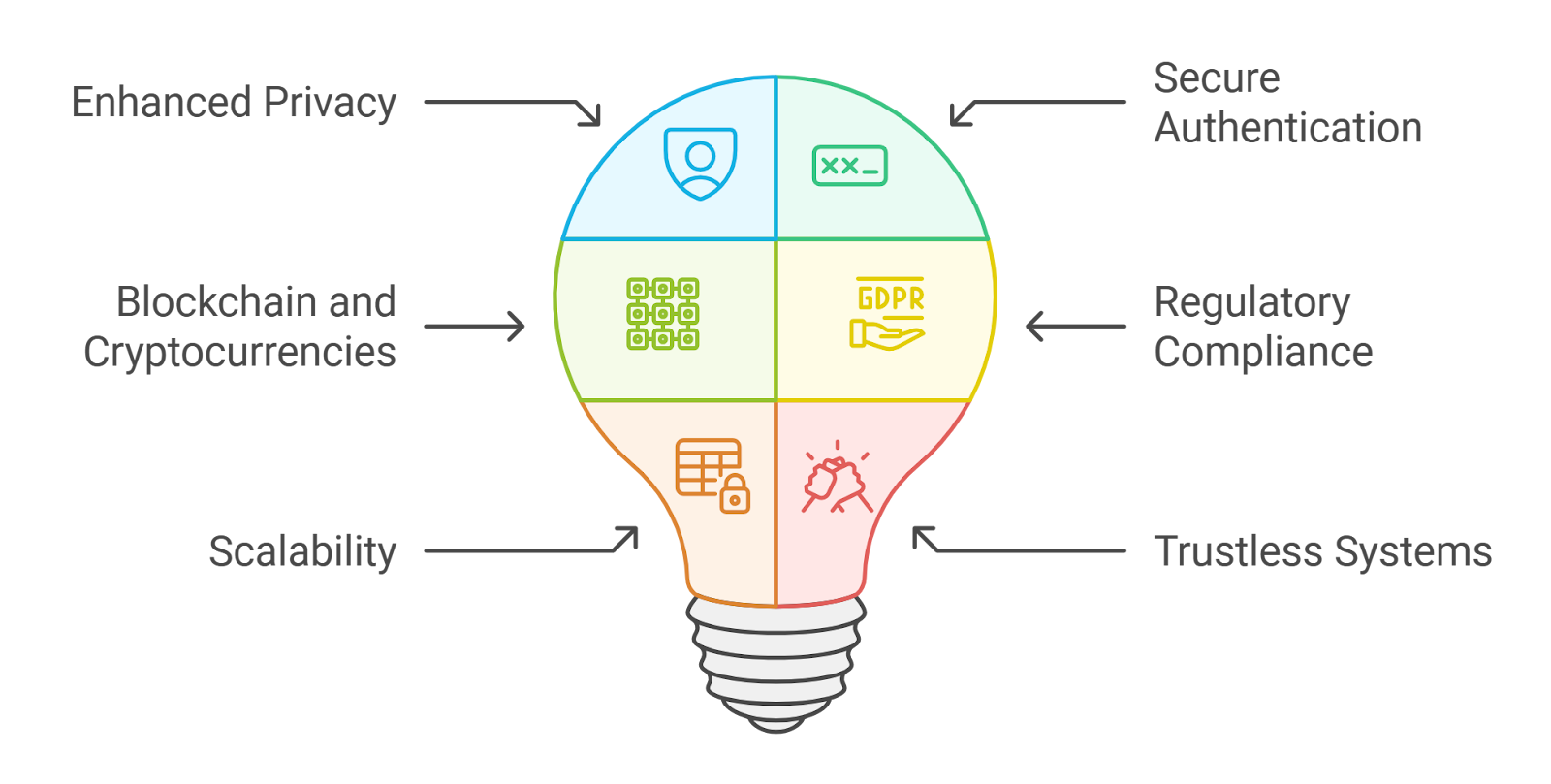 zero knowledge proof privacy diagram