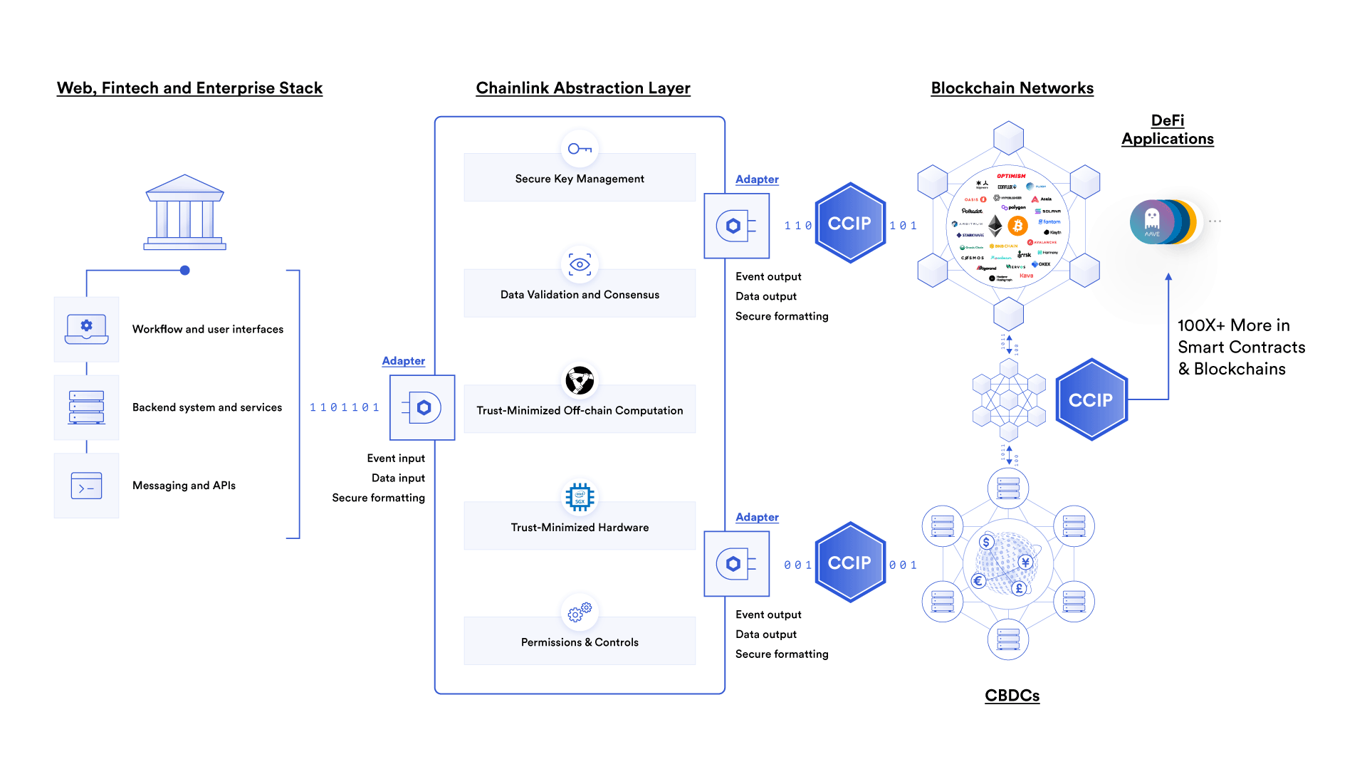 Chainlink Automated Compliance Engine smart contract