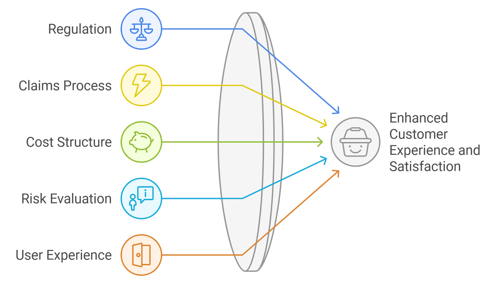 DeFi project compliance cost reduction
