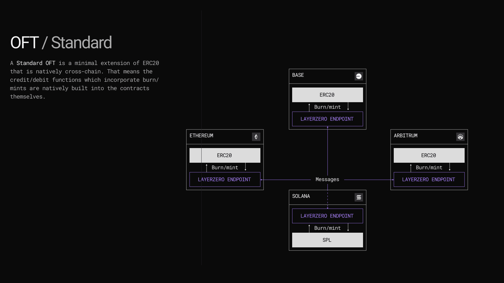 Blockpass On-Chain KYC attestation issuer diagram