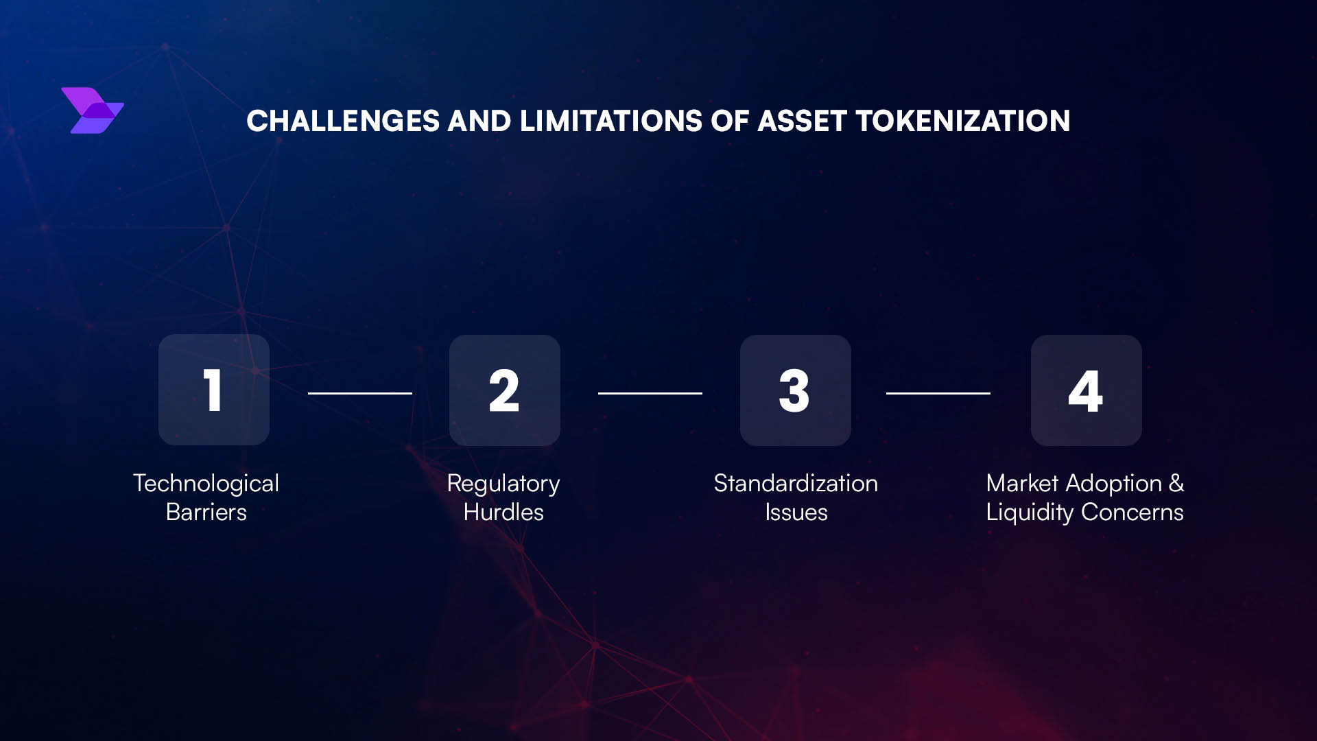 Illustration of onchain attestation flow for KYCed addresses in a Web3 token sale, showing blockchain verification and privacy-preserving digital identity.